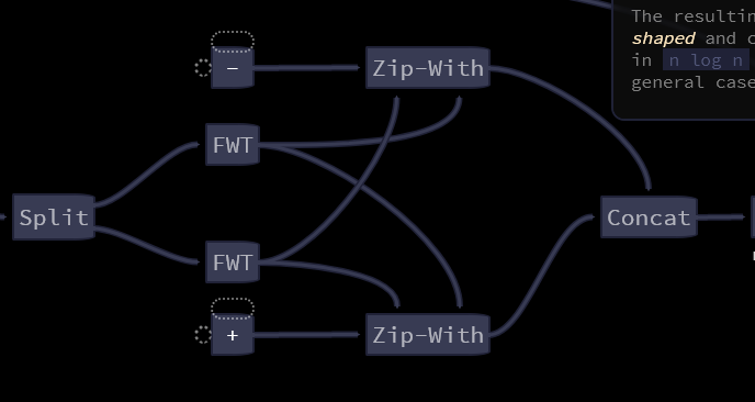 Butterfly-shaped transform circuit