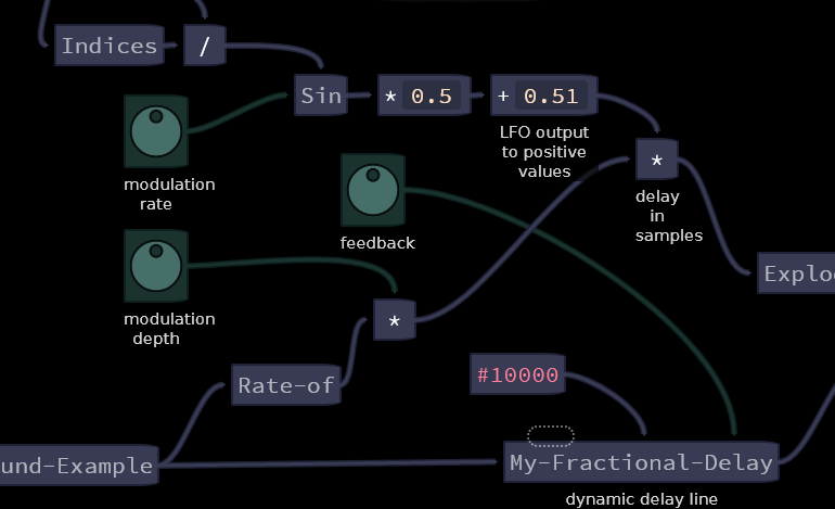 Screenshot of the tutorial
