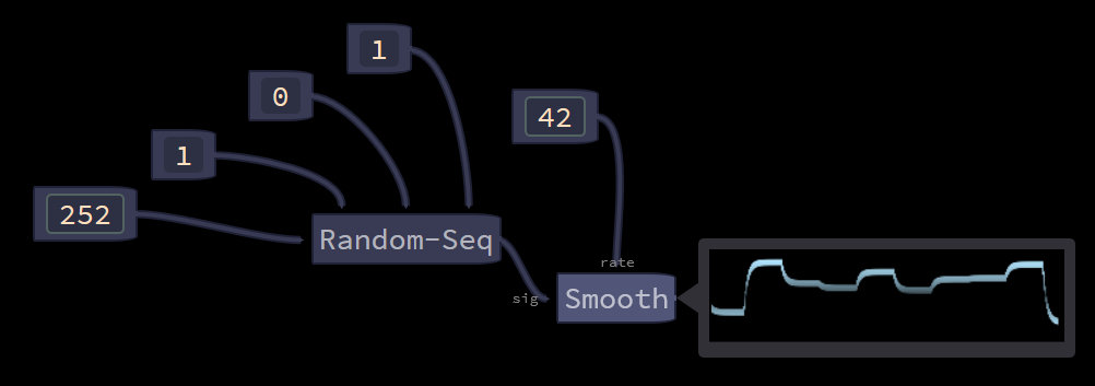 Screenshot of a step sequence