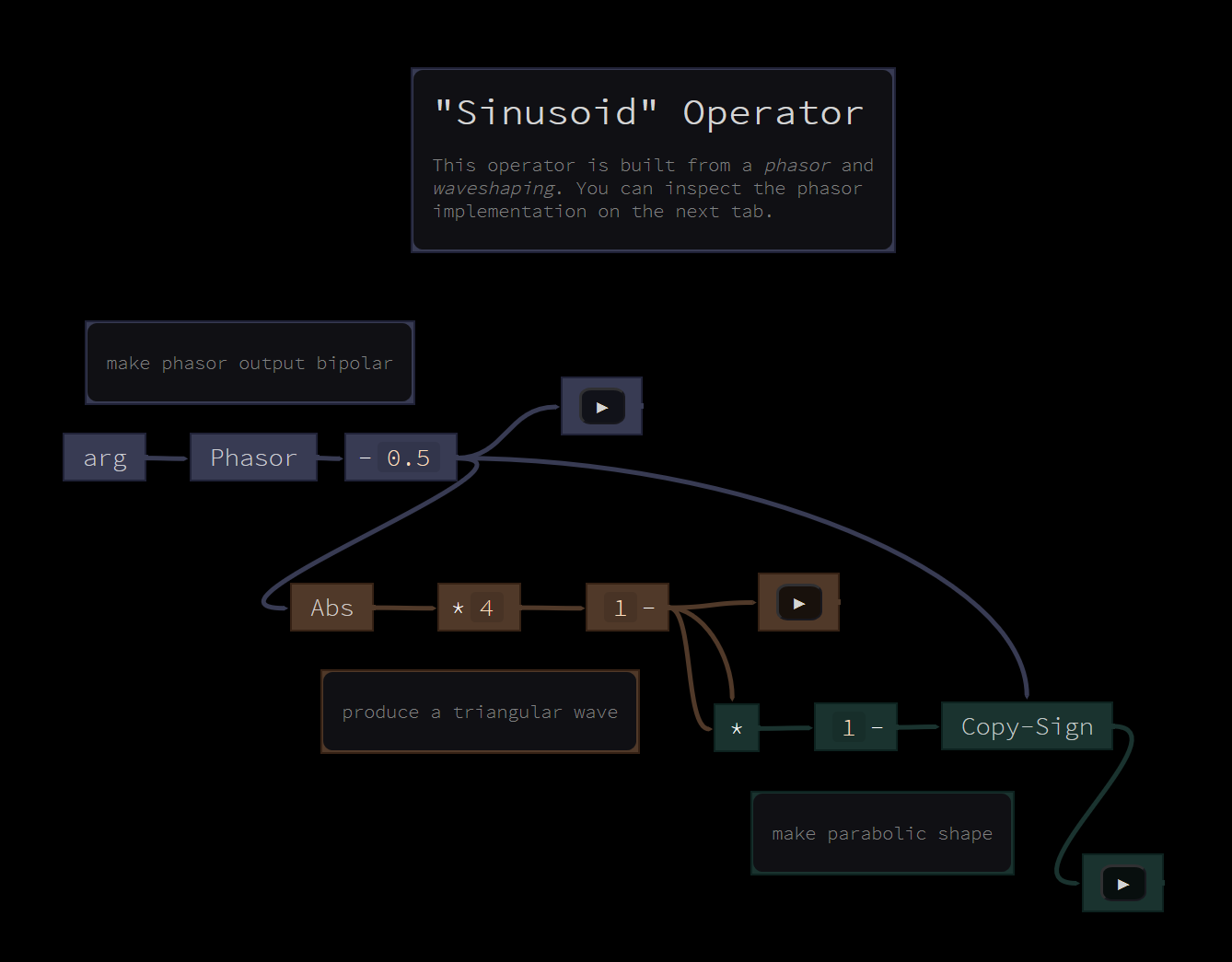 Screenshot of the tutorial